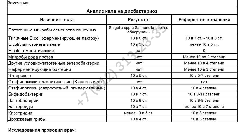 Купить анализ кала на дисбактериоз - в Спб недорого и с доставкой за 1199 рублей