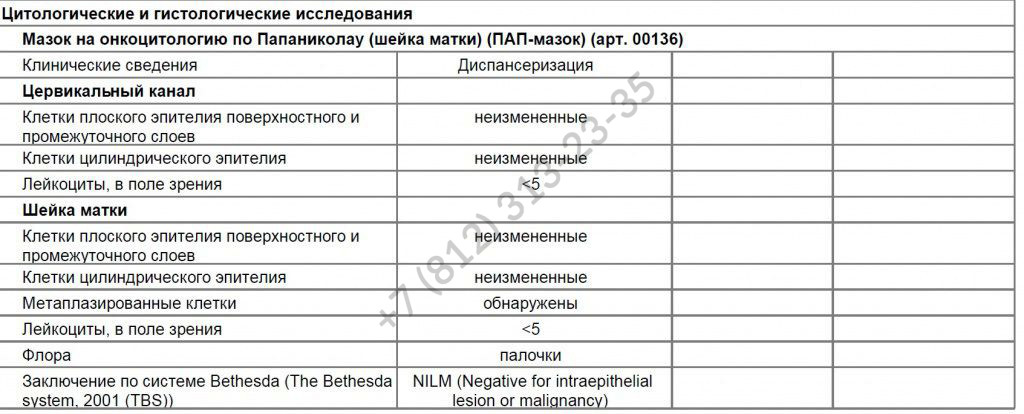 Купить анализ цитологии шейки матки в Спб недорого с доставкой